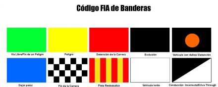 Las banderas y su significado en las competiciones de automóviles